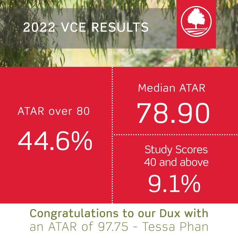 2022 VCE Results Billanook College